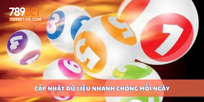 Cập nhật dữ liệu nhanh chóng mỗi ngày Cập nhật dữ liệu nhanh chóng mỗi ngày